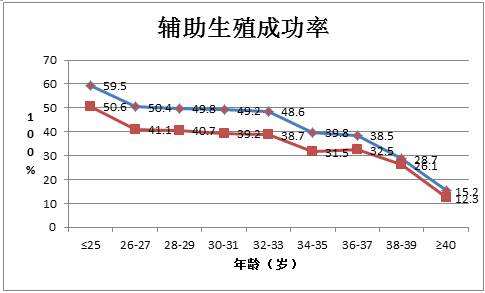 武汉做借卵试管婴儿网武汉
